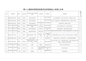 第十二届陕西高职院校教学名师奖候选人申报汇总表.docx