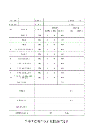 公路工程地图板质量检验评定表.docx