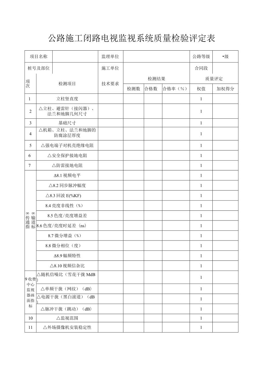 公路施工闭路电视监视系统质量检验评定表.docx_第1页