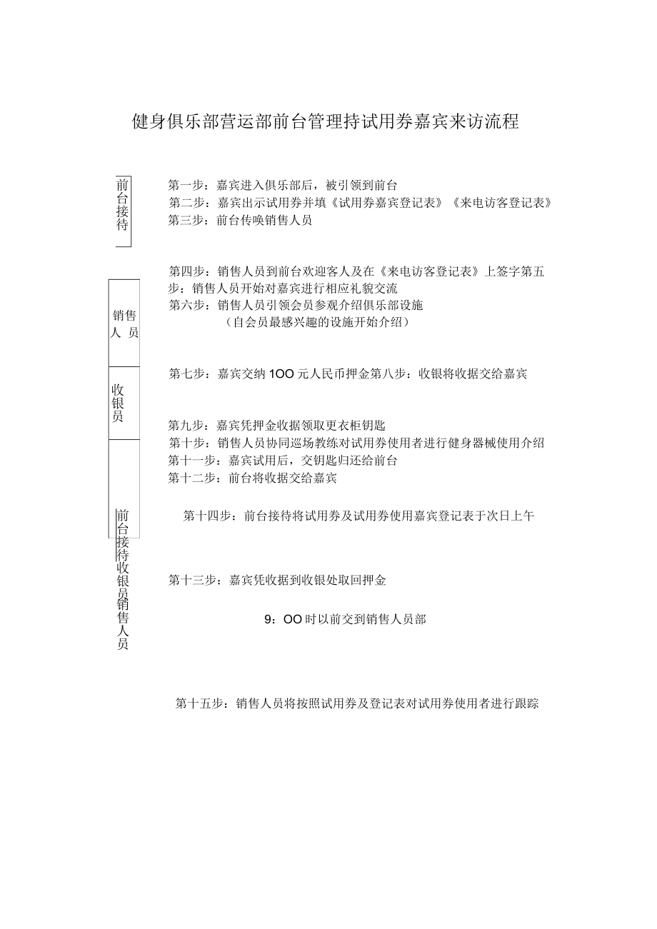 健身俱乐部营运部前台管理持试用劵嘉宾来访流程.docx_第1页