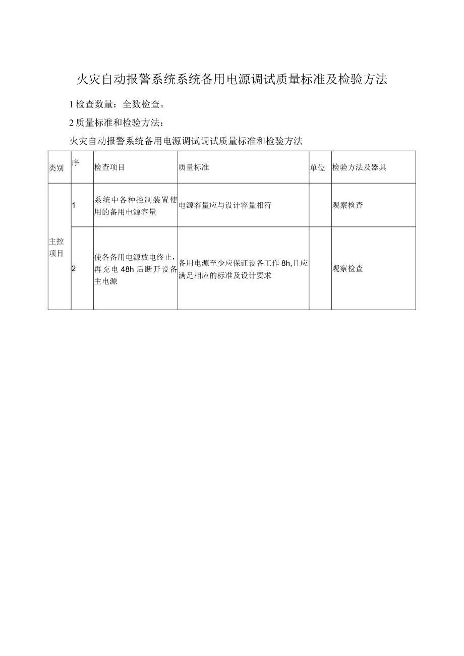 火灾自动报警系统系统备用电源调试质量标准及检验方法.docx_第1页