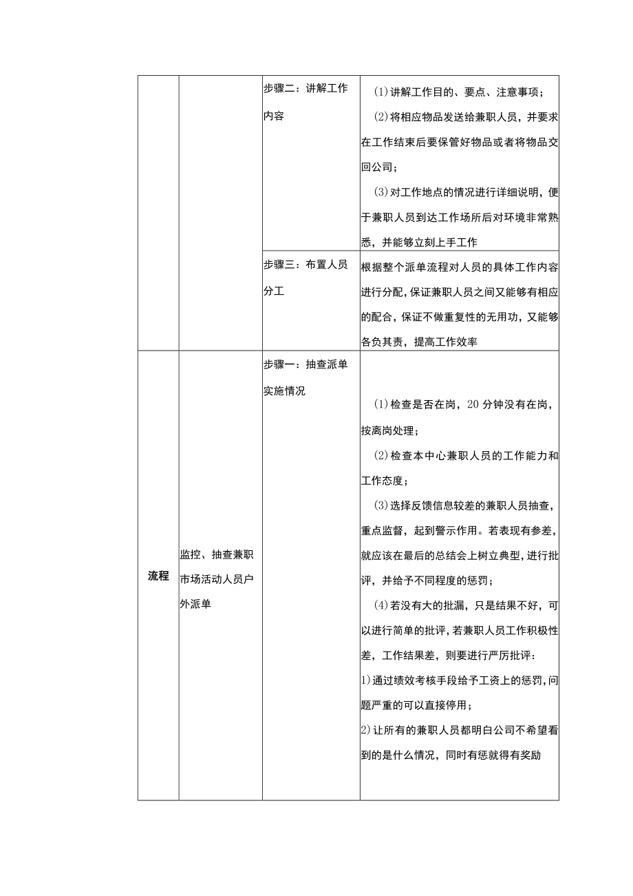 学校运营市场营销市场专员负责通过市场活动宣传组织兼职市场活动人员实施户外派单.docx_第3页