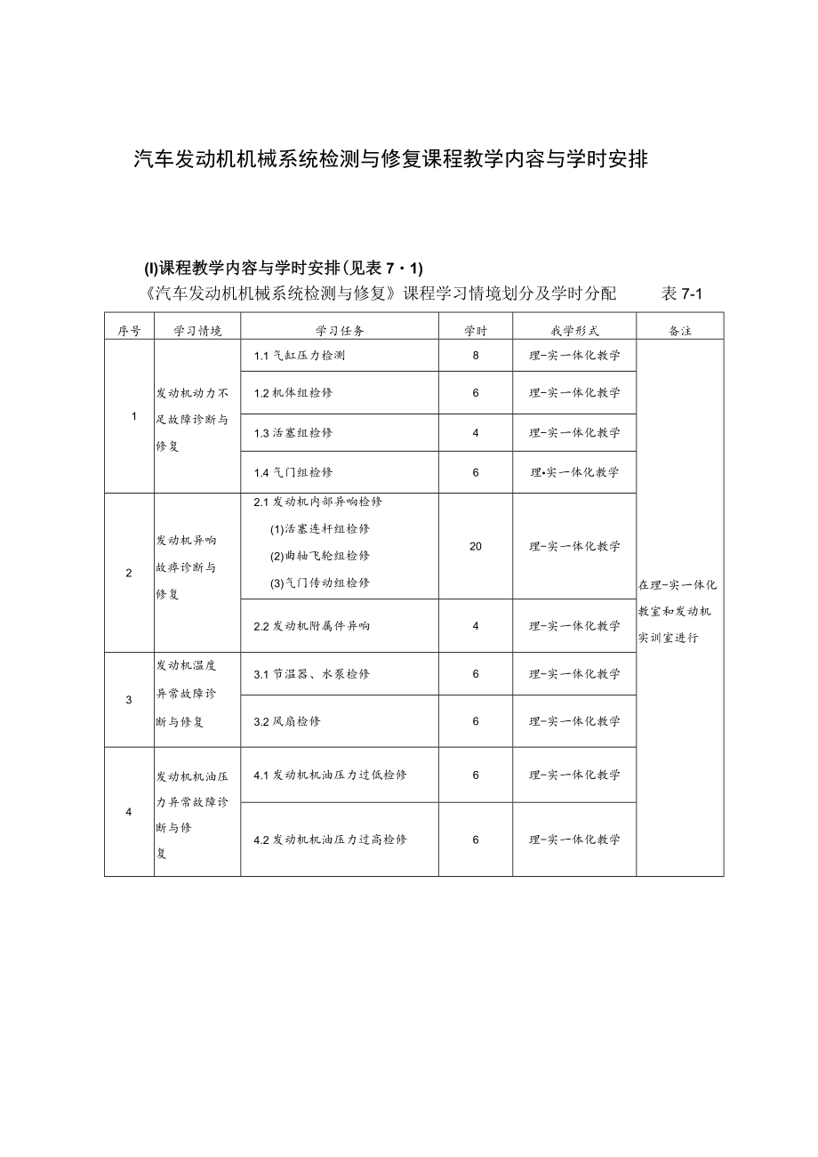 汽车发动机机械系统检测与修复课程教学内容与学时安排.docx_第1页