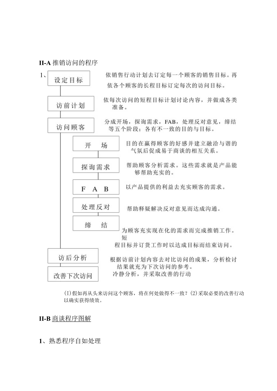 拓展训练专业推销技巧开发研习内容.docx_第2页