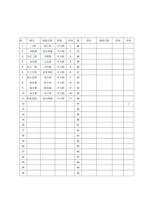 桥梁目录 .docx