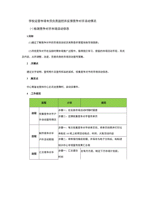 学校运营市场专员负责监控并反馈竞争对手活动情况.docx