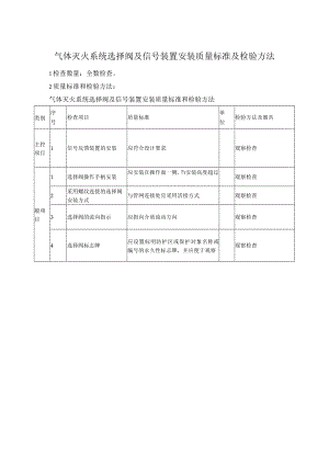 气体灭火系统选择阀及信号装置安装质量标准及检验方法.docx