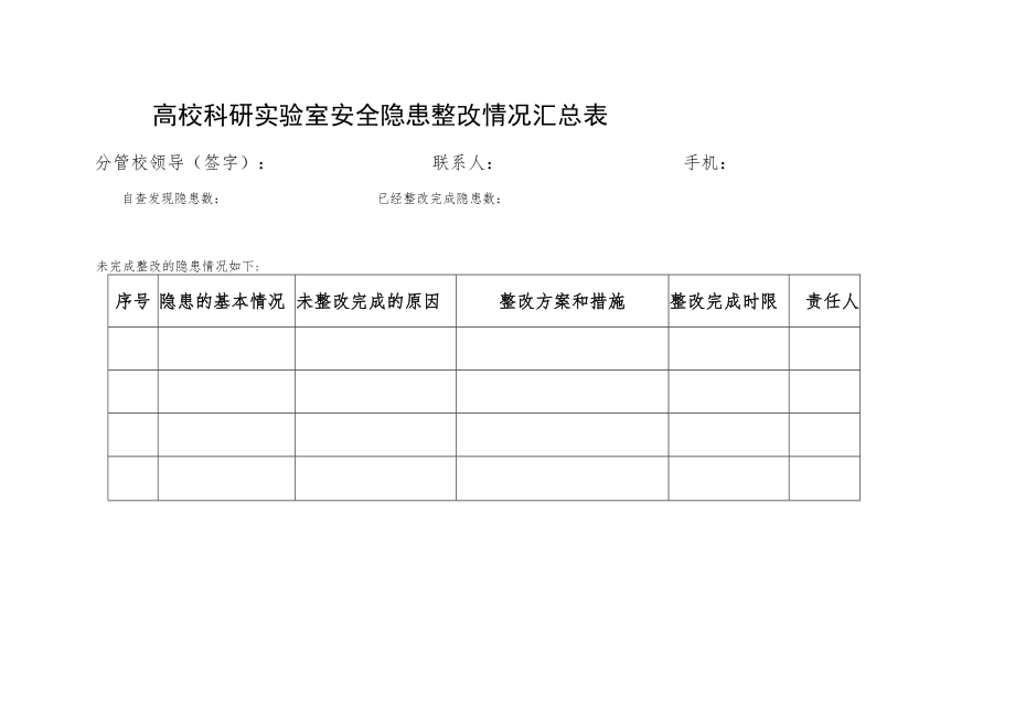 高校科研实验室安全隐患整改情况汇总表分管校领导签字联系人手机.docx_第1页