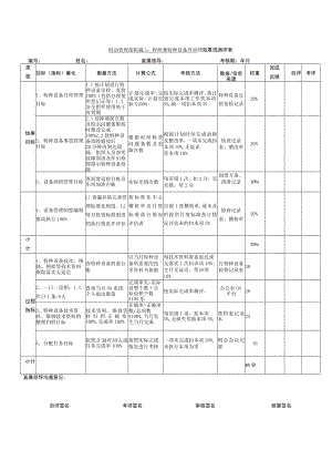 机械工程师兼特种设备外协.docx