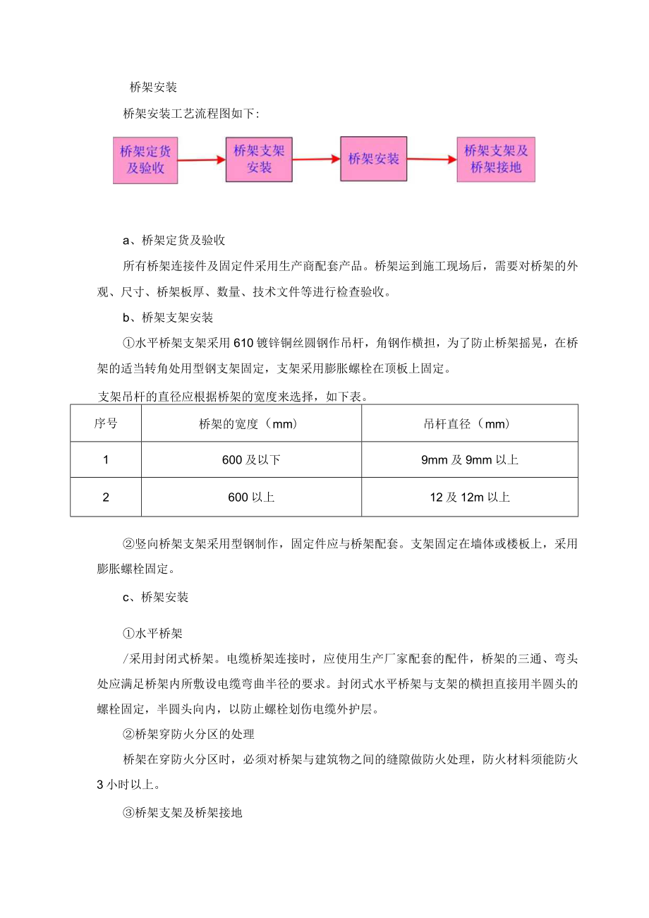 桥架安装施工方法.docx_第1页