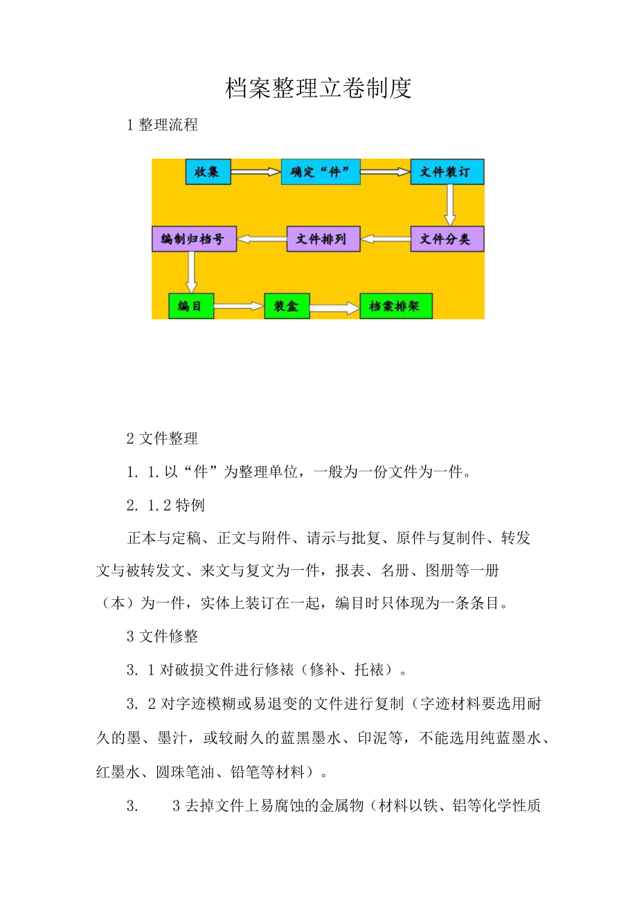 档案整理立卷制度.docx_第1页