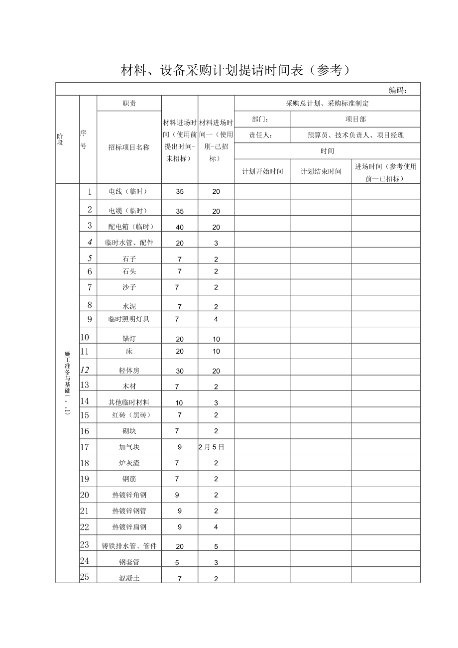 材料、设备进场时间表.docx_第1页