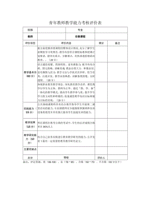 青年教师教学能力考核评价表.docx