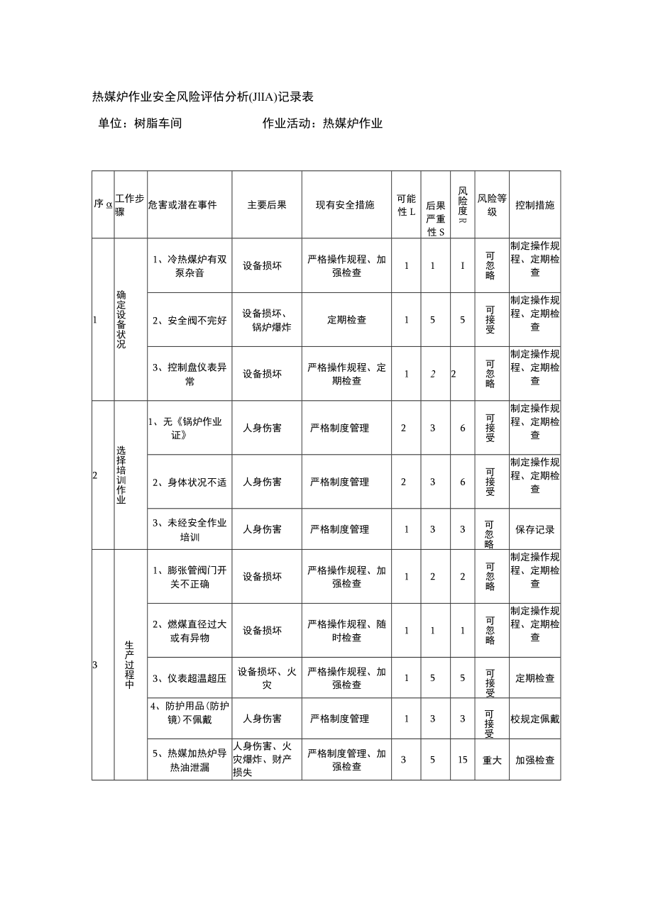 热媒炉作业安全风险评估分析（JHA）记录表.docx_第1页