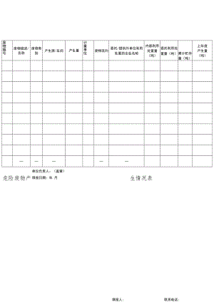 危险废物产生情况表.docx