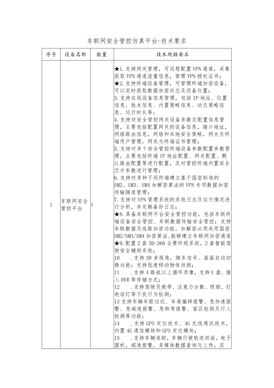 车联网安全管控仿真平台-技术要求.docx_第1页