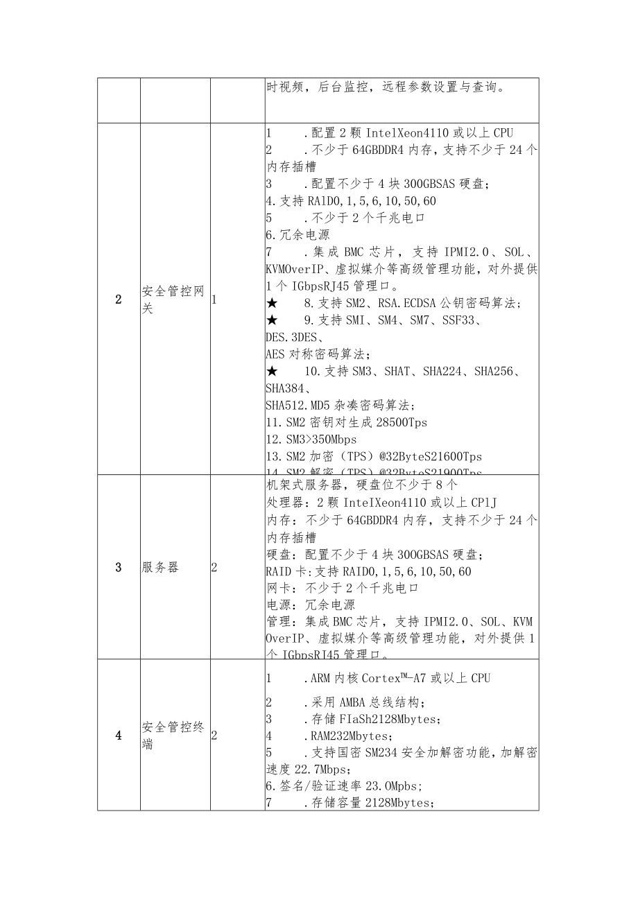 车联网安全管控仿真平台-技术要求.docx_第2页