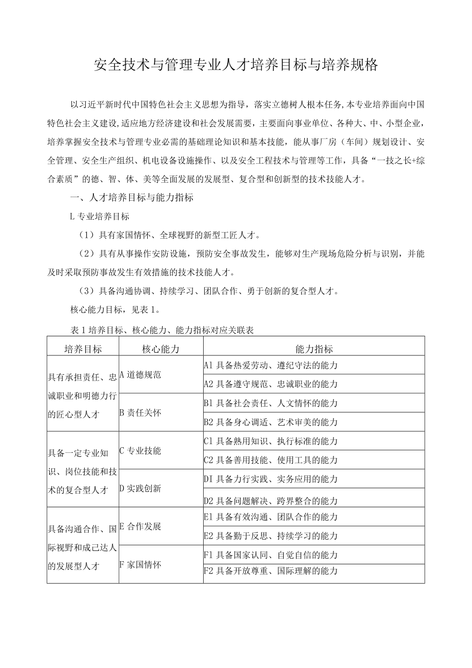 安全技术与管理专业人才培养目标与培养规格.docx_第1页