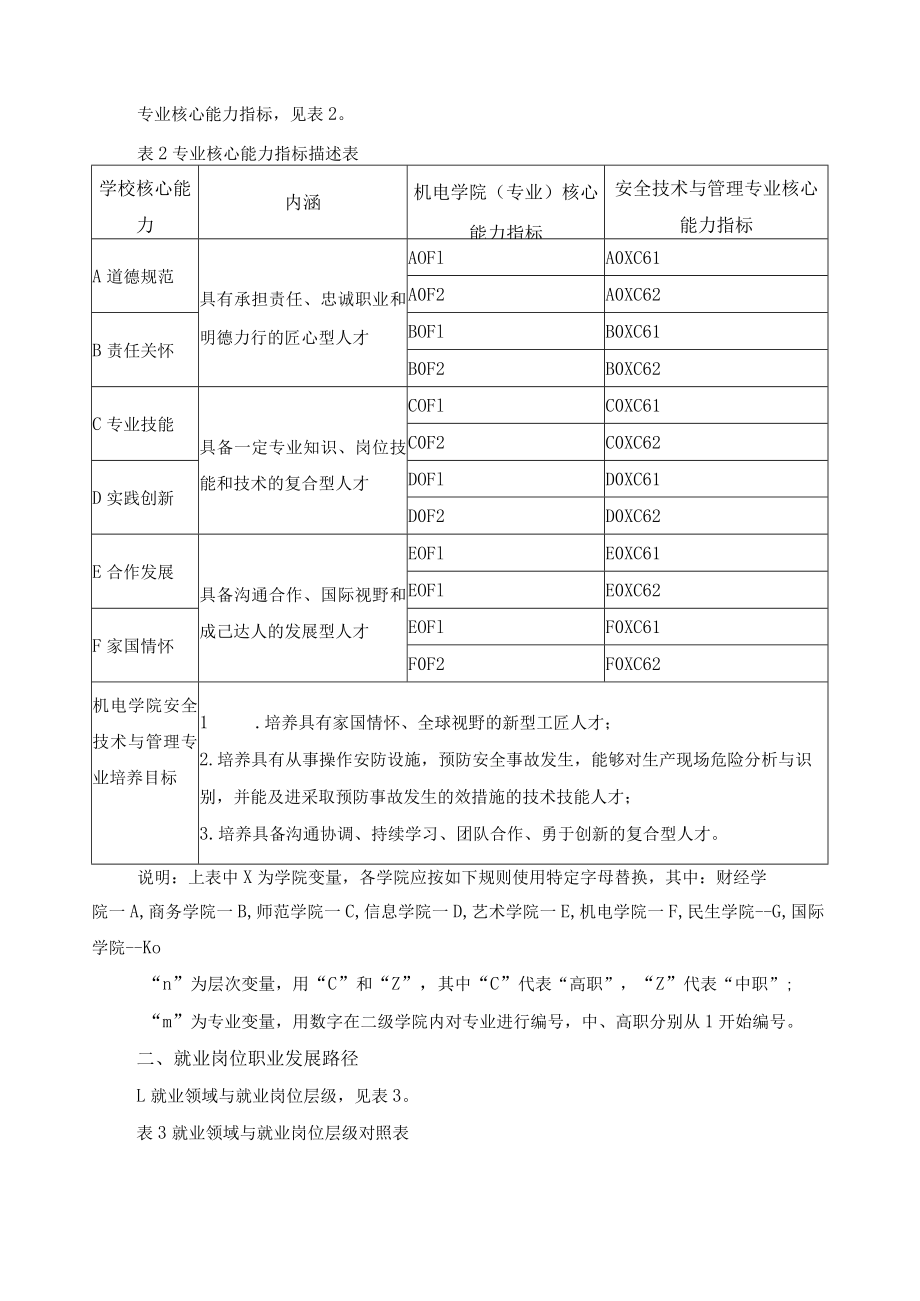 安全技术与管理专业人才培养目标与培养规格.docx_第2页