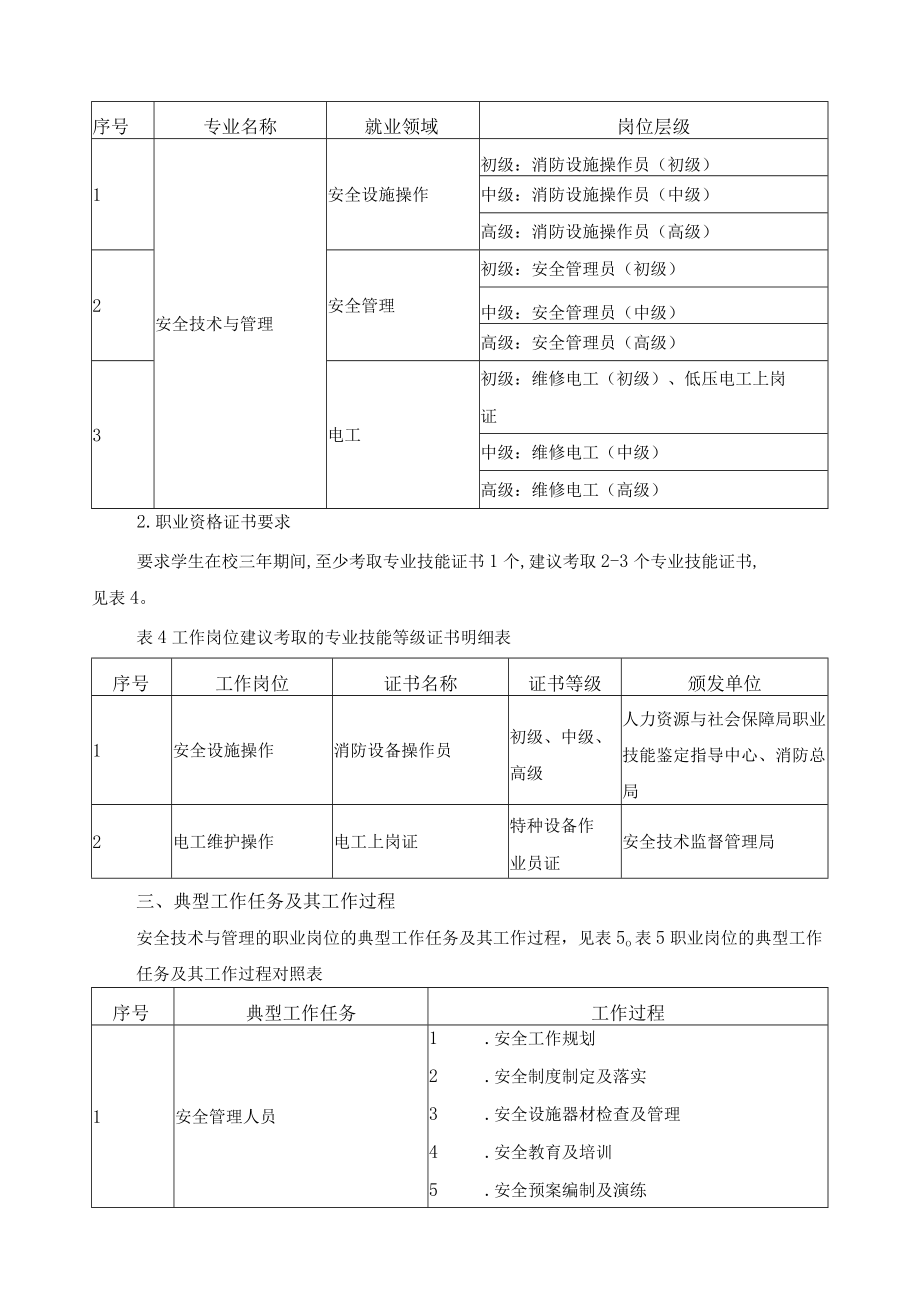 安全技术与管理专业人才培养目标与培养规格.docx_第3页