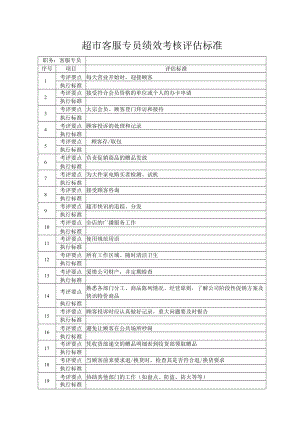 超市客服专员绩效考核评估标准.docx