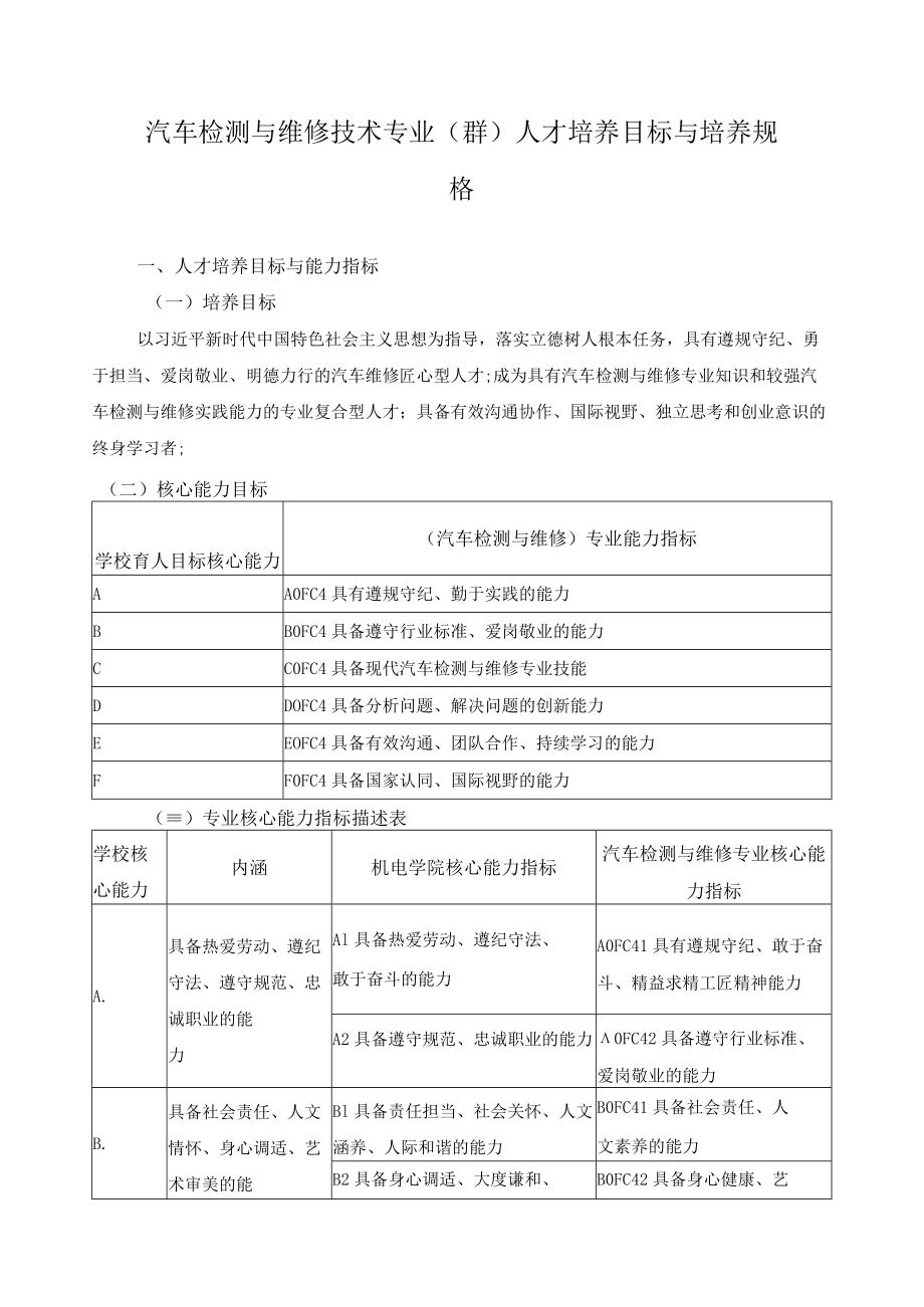 汽车检测与维修技术专业（群）人才培养目标与培养规格.docx_第1页