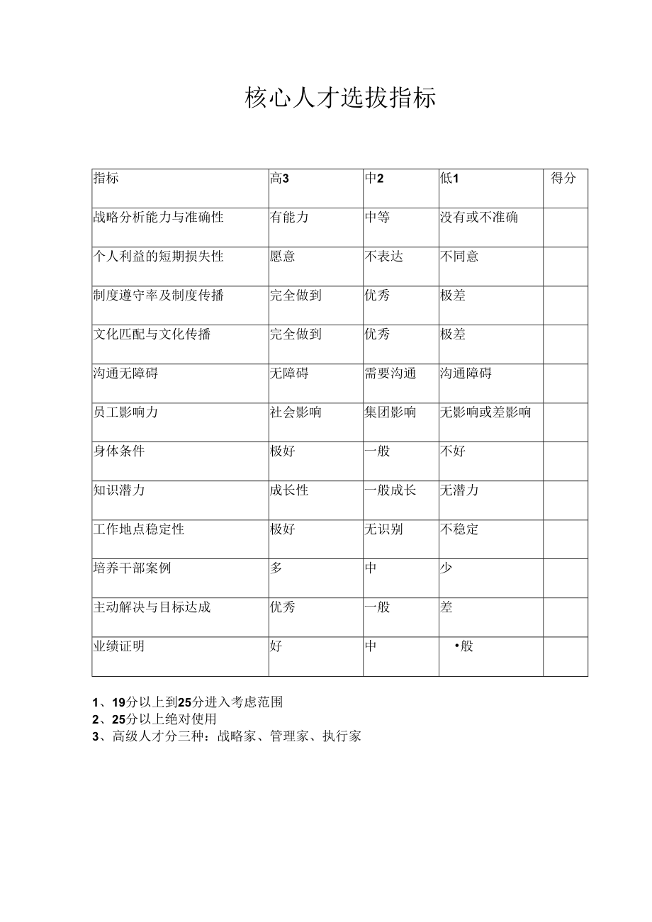 核心人才选拔指标.docx_第1页