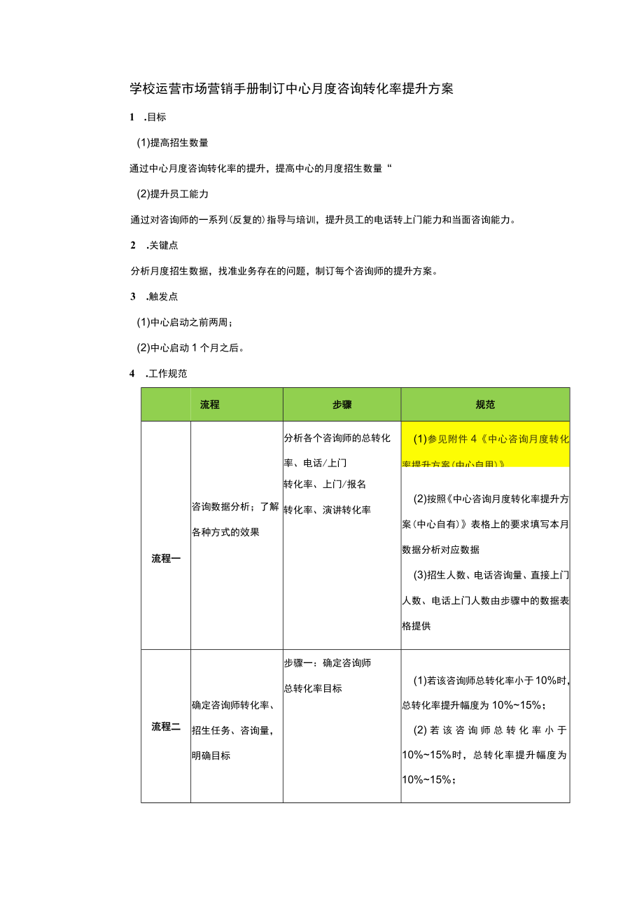 学校运营市场营销手册制订中心月度咨询转化率提升方案.docx_第1页