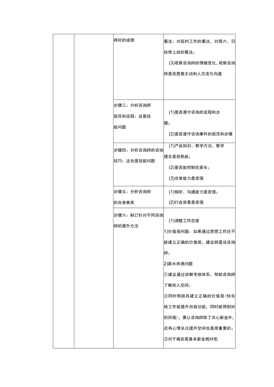 学校运营市场营销手册制订中心月度咨询转化率提升方案.docx_第3页