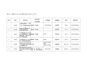 调查评估与治理修复类项目汇总表.docx