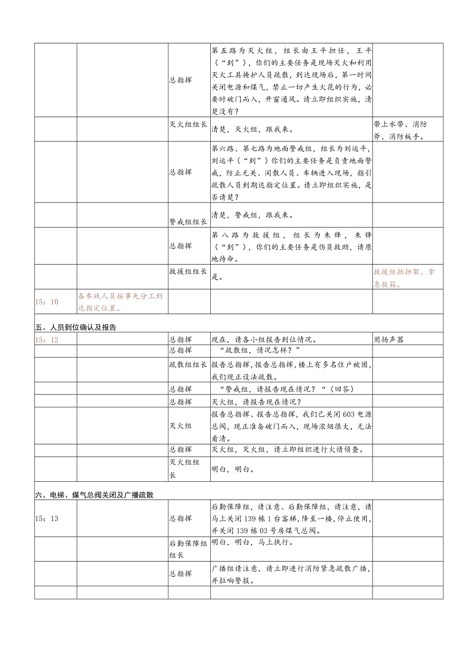 消防安全应急疏散演练操作流程3.docx_第3页