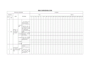 模板支架隐患排查清单（每日 每月）.docx