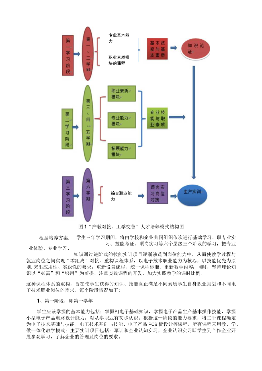 电子技术应用专业典型案1.docx_第2页