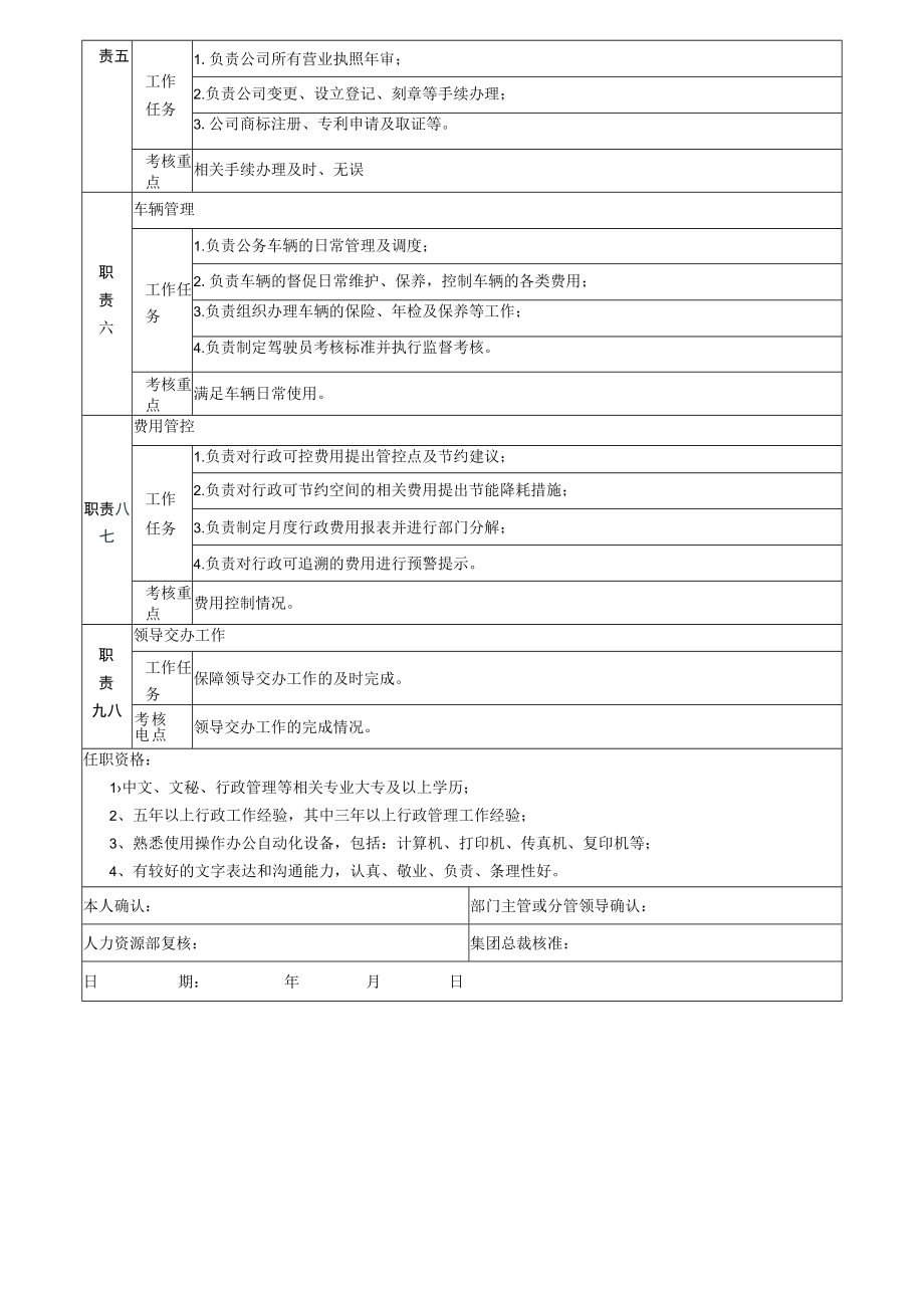 10行政经理岗位说明书.docx_第2页