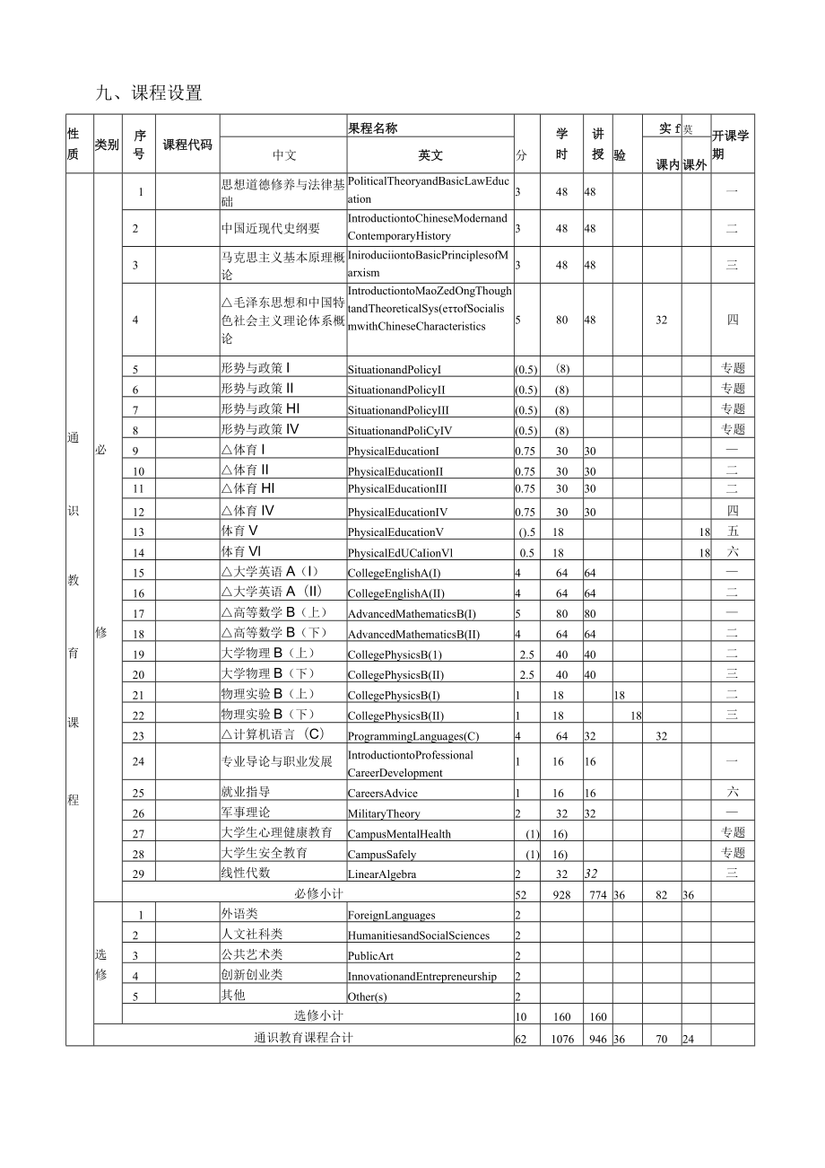 交通运输专业人才培养方案Transportation2020级.docx_第3页