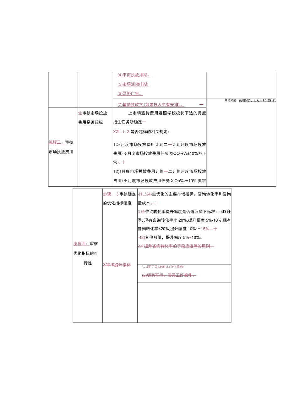 幼儿园校长管理审批月度市场工作计划.docx_第3页