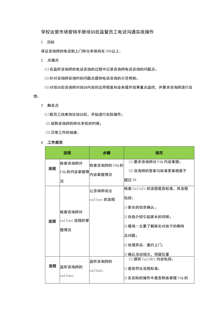 学校运营市场营销手册培训后监督员工电话沟通实战操作.docx_第1页