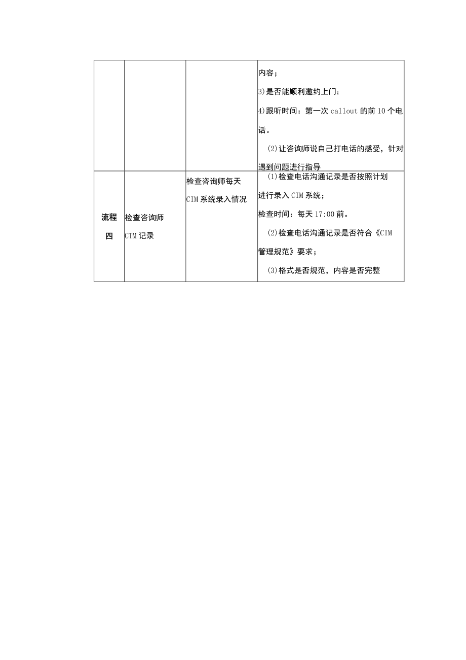 学校运营市场营销手册培训后监督员工电话沟通实战操作.docx_第2页