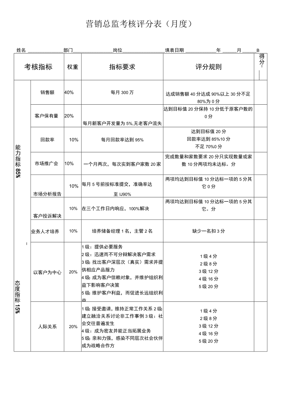 营销部各岗位考核表.docx_第1页