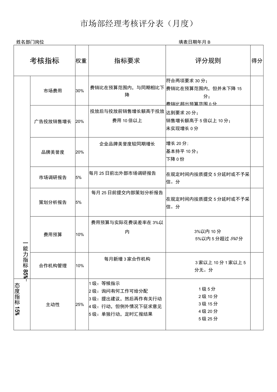 营销部各岗位考核表.docx_第3页