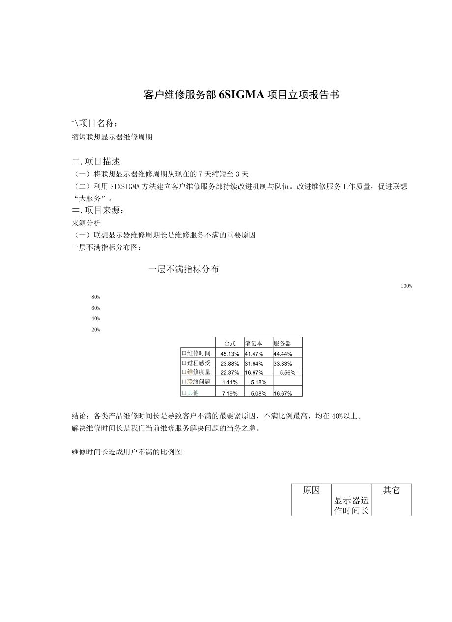 客户维修服务部6SIGMA项目立项报告书（DOC24页）.docx_第2页