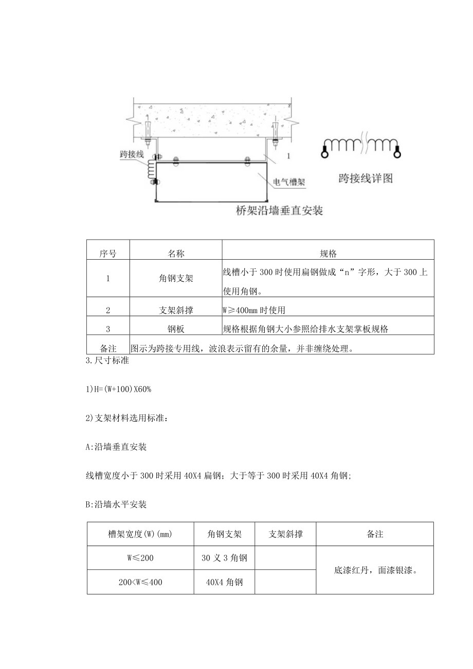 槽架沿墙安装工艺标准.docx_第2页