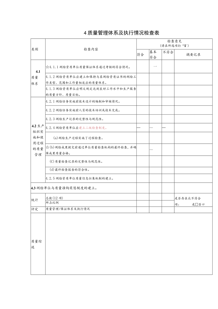 质量管理体系及执行情况检查表.docx_第1页