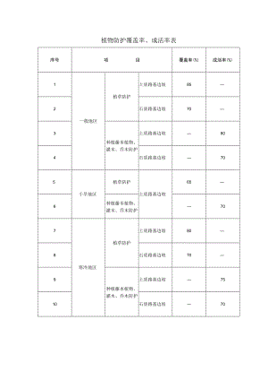 植物防护覆盖率、成活率表.docx