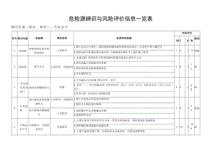 汽机运行危险源辨识与风险评价信息一览表.docx