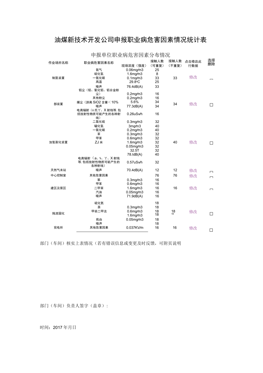 油煤新技术开发公司申报职业病危害因素情况统计表).docx_第1页