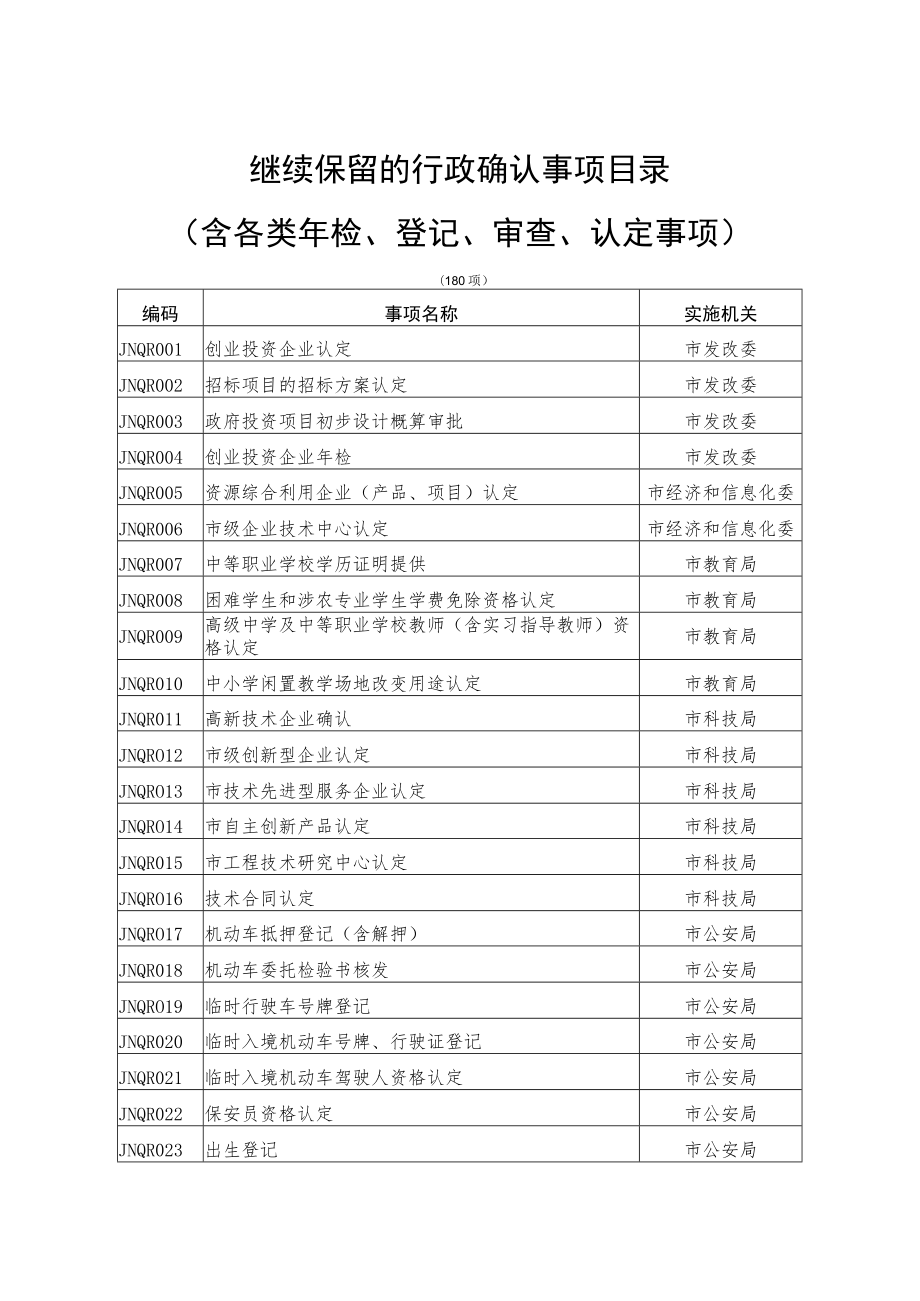 继续保留的行政确认事项目录含各类年检、登记、审查、认定事项.docx_第1页