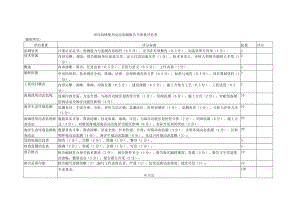 ＿＿＿＿＿＿＿＿＿＿＿＿项目海域使用动态监测报告书质量评估表.docx