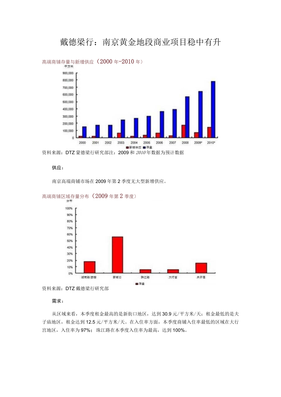 戴德梁行：南京黄金地段商业项目稳中有升.docx_第1页