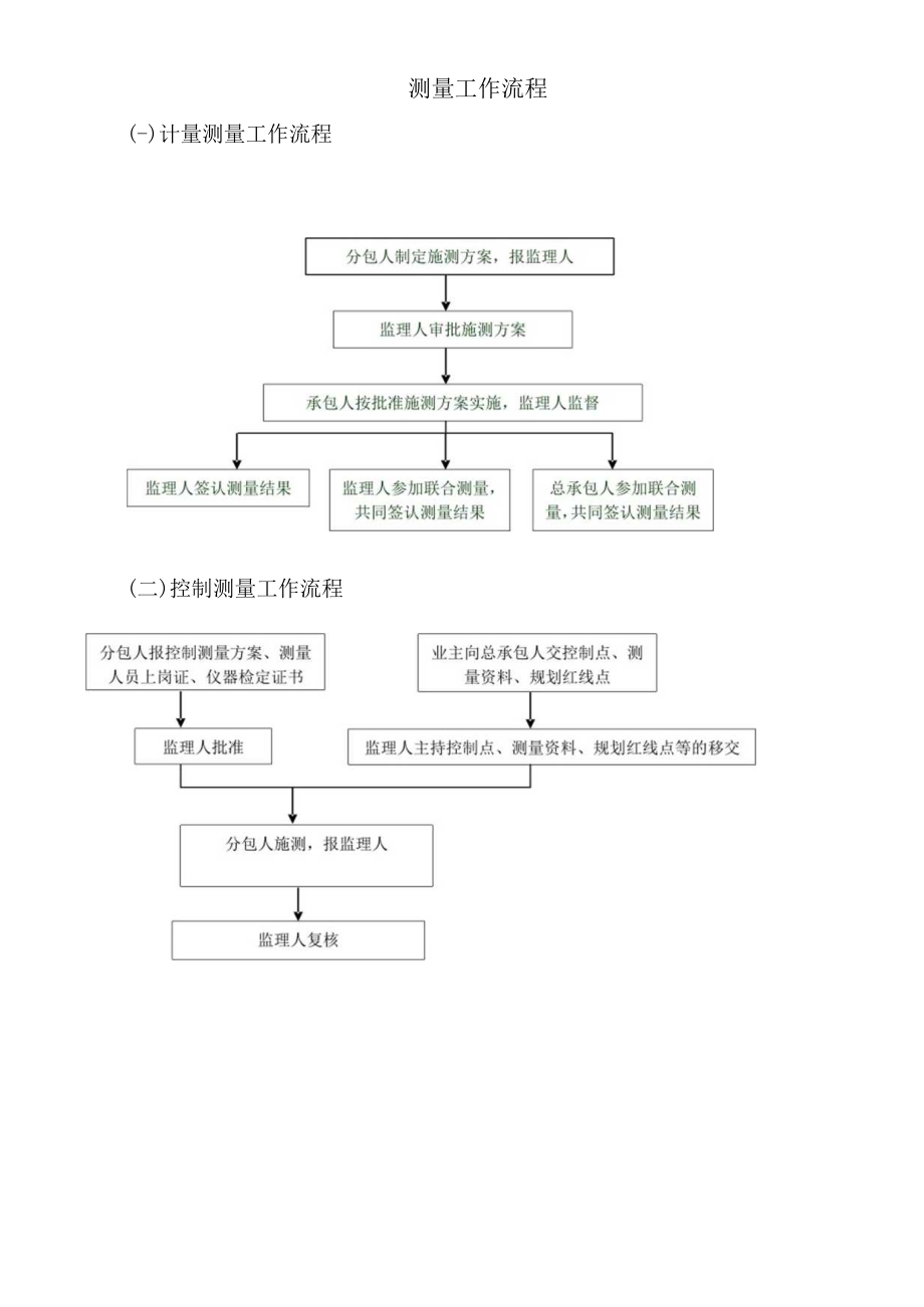 测量工作流程.docx_第1页